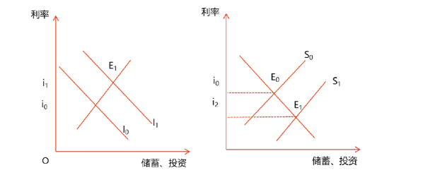 2025年中級經(jīng)濟(jì)師《金融專業(yè)》預(yù)習(xí)知識點(diǎn)（7）