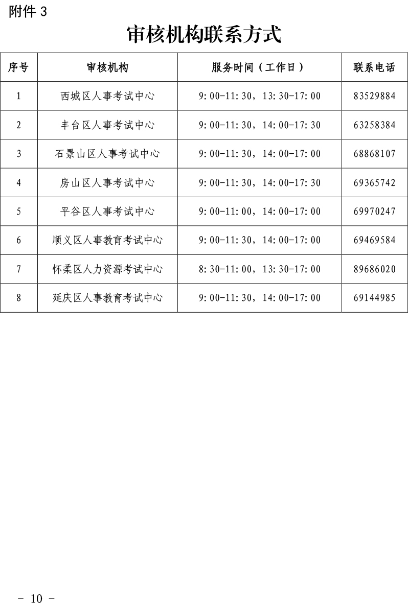 ؅^(q)2025ȸ߼(j)(jng)(j)ԇ֪ͨ