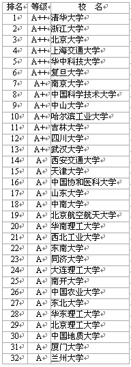 2006Ї(gu)W(xu)ȻƌW(xu)A(j)όW(xu)У