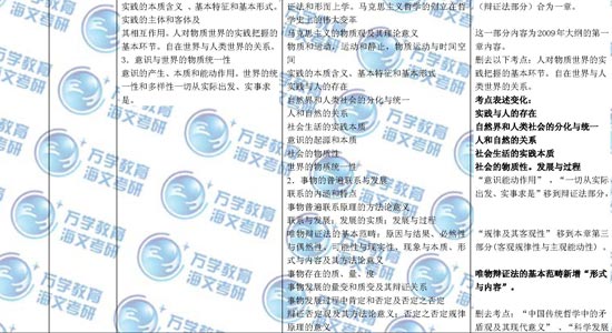 馬克思主義基本原理大綱對比