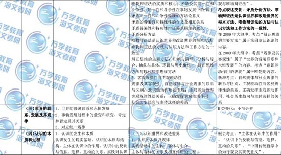 馬克思主義基本原理大綱對比