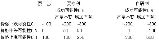 2010年北京郵電大學管理學考研813真題