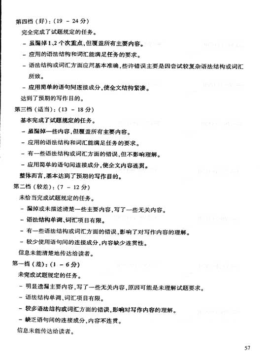 2006年成人高考英語試題及答案下(高起點)
