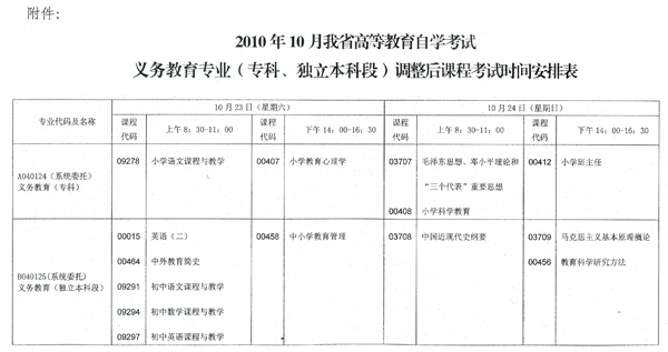 廣東2010年10月自考課程安排補充通知