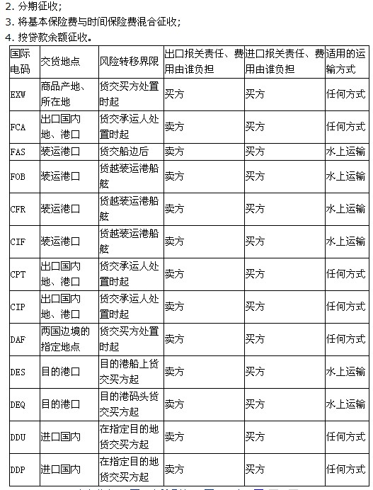 2010Կ(jng)(j)HQ(mo)Փc(sh)(w)Pӛ22