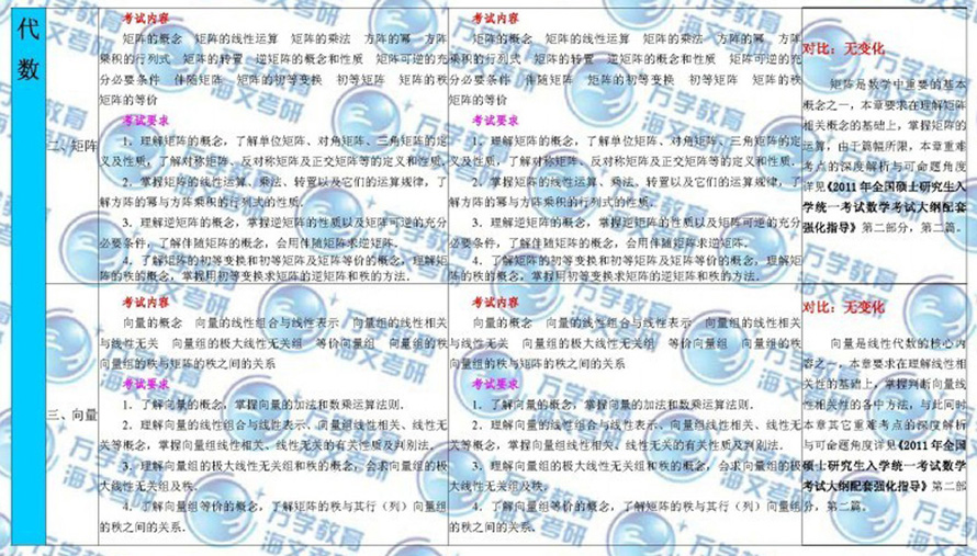 2011c2010꿼Д(sh)W(xu)V׃֮?dng)?sh)r(nng)
