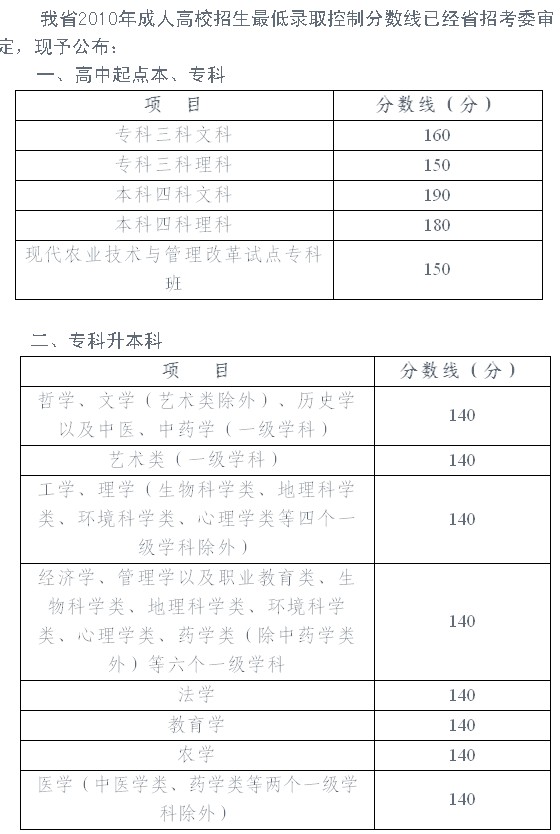 2010Ĵ˸߿?jn)?sh)