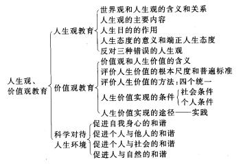 任汝芬主講2011考研《政治》沖刺班講義(12)
