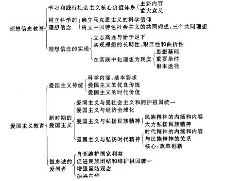 任汝芬主講2011考研《政治》沖刺班講義(12)