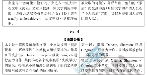2014考研英語(yǔ)一沖刺自測(cè)試題及答案