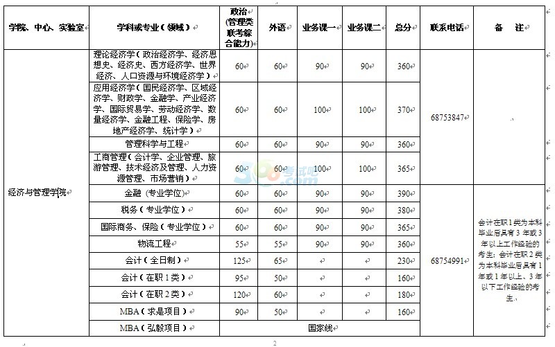 考試吧首發(fā)：武漢大學(xué)2014年考研復(fù)試分?jǐn)?shù)線
