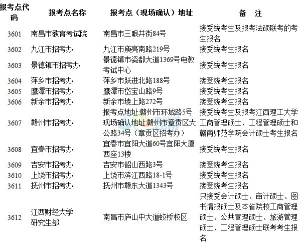 江西2015年全國碩士研究生招生考試報名公告