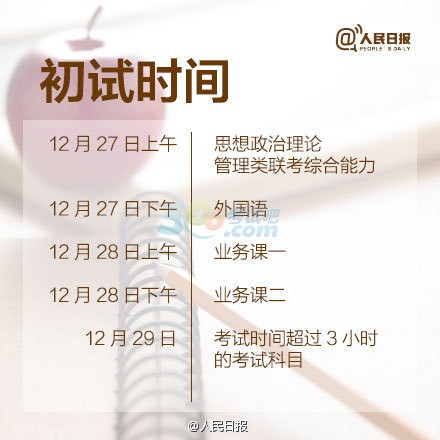 2015考研今天網報：報名及備考貼士