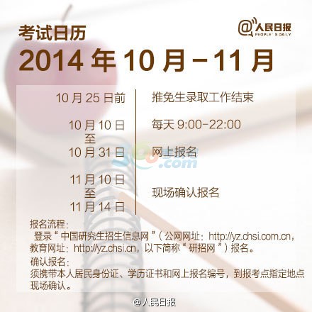 2015考研今天網報：報名及備考貼士