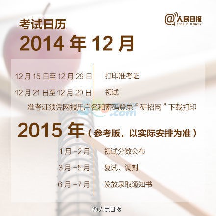 2015考研今天網報：報名及備考貼士