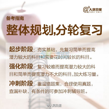 2015考研今天網報：報名及備考貼士