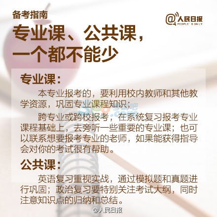 2015考研今天網報：報名及備考貼士