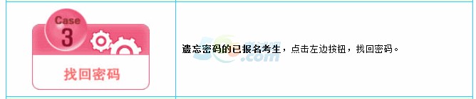 2014年安徽成人高考忘記報名密碼及報名號？