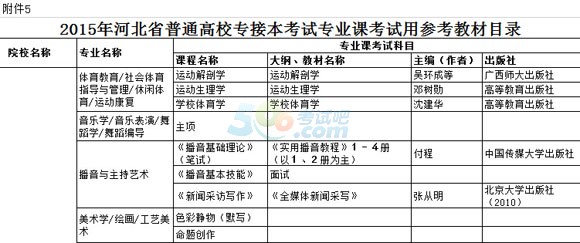 2015年河北專 升 本考試參考教材目錄