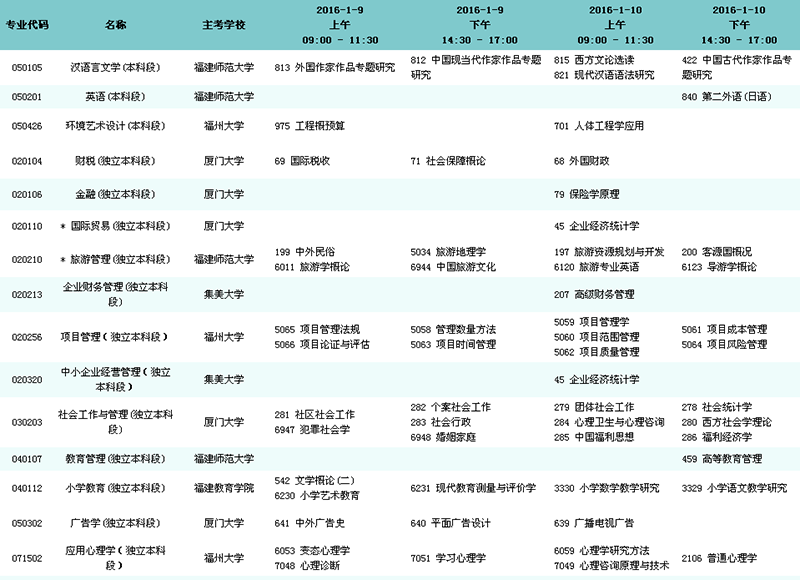 2016年1月福建自學(xué)考試報(bào)考簡章
