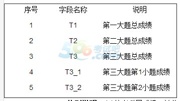 Ї(gu)ƌW(xu)ԺW(xu)2016гɿ(j)ԃ(xn)?ni)?189:00_(ki)ͨ