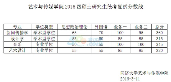 ͬW(xu)Ժϵ2016꿼Џ(f)ԇ?jn)?sh){(dio)