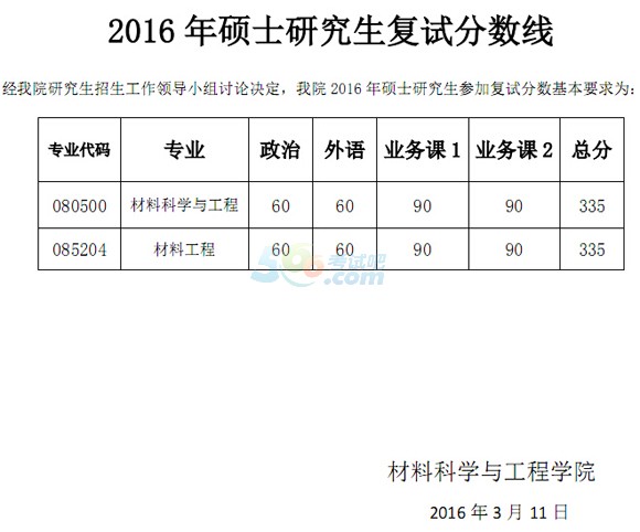 ͬW(xu)Ժϵ2016꿼Џ(f)ԇ?jn)?sh){(dio)