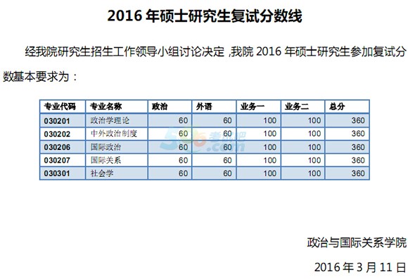 ͬ(j)W(xu)Ժϵ2016꿼Џ(f)ԇ?jn)?sh){(dio)