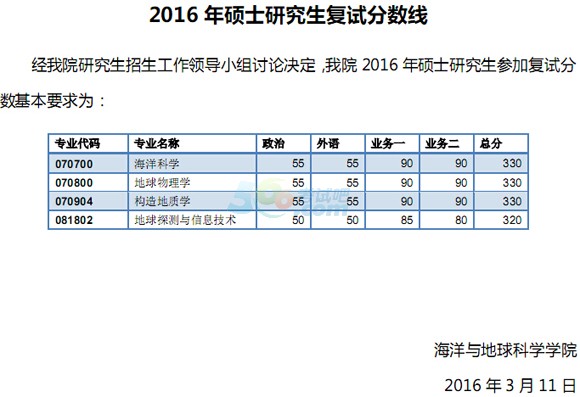 同濟大學部分院系2016年考研復試分數(shù)線調(diào)整