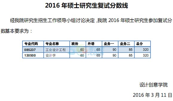 同濟大學部分院系2016年考研復試分數(shù)線調(diào)整