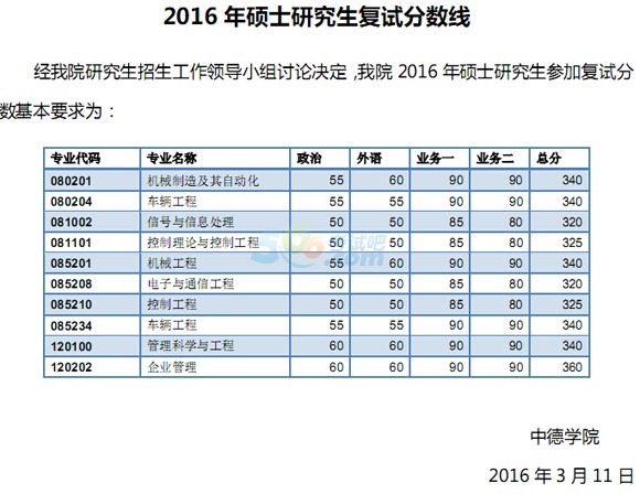 同濟大學部分院系2016年考研復試分數(shù)線調(diào)整