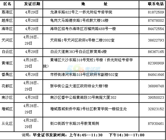 2015年下半年廣州自學(xué)考試畢業(yè)證書領(lǐng)取通知