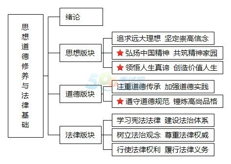 2017考研政治收了這張框架圖 穩(wěn)提30分(火速收藏)