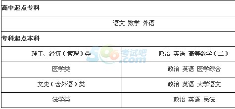汕頭大學(xué)2016年成人高考招生簡(jiǎn)章