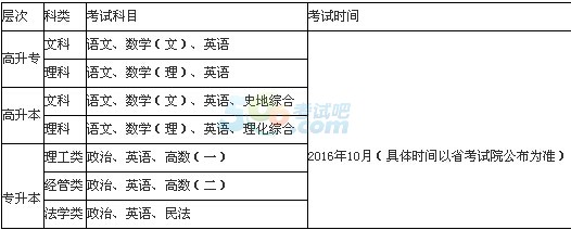 華東交通大學2016年成人高考招生簡章