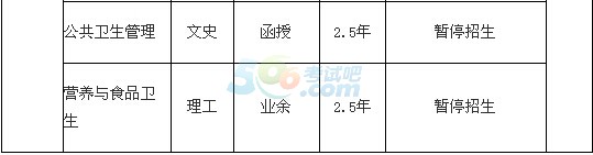 濰坊醫(yī)學(xué)院2016年成人高考招生簡(jiǎn)章