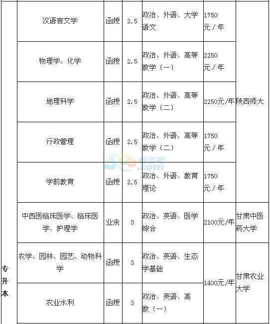 隴南師專2016年成人高考招生簡章