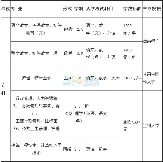 隴南師專2016年成人高考招生簡章