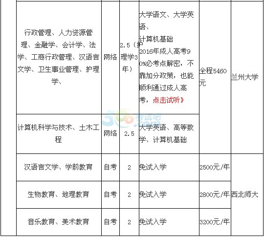 隴南師專2016年成人高考招生簡章