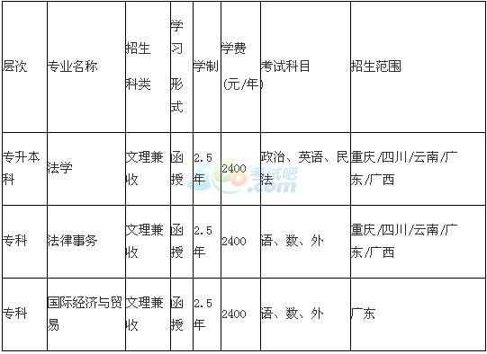 西南政法大學2016年成人高考招生簡章