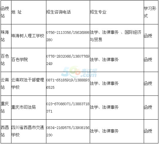 西南政法大學2016年成人高考招生簡章