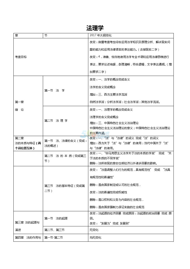 2017法律碩士（非法學(xué)）考試大綱對比一覽表