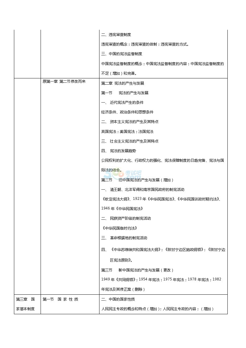 2017法律碩士（非法學(xué)）考試大綱對比一覽表