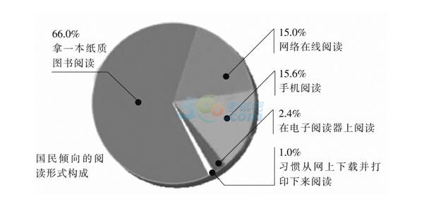 2017考研英語作文預測及范文之互聯(lián)網(wǎng)類