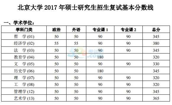 W(xu)2017꿼Џ(f)ԇ?jn)?sh)ѹ