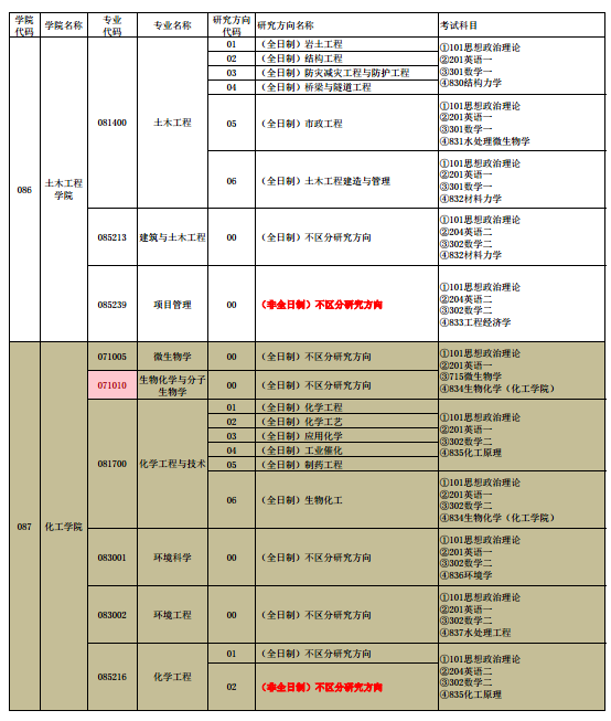 華僑大學(xué)2018研究生招生專業(yè)目錄