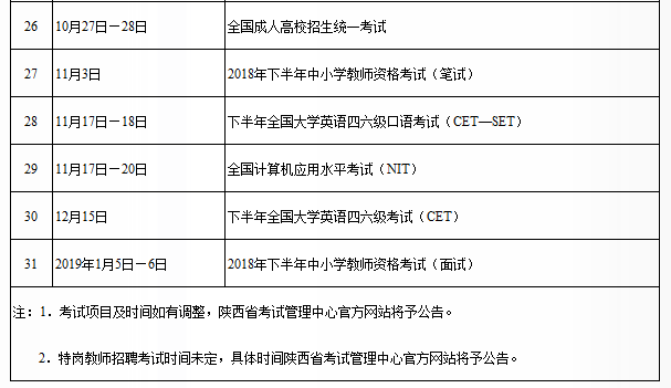2018年陜西省教育考試歷