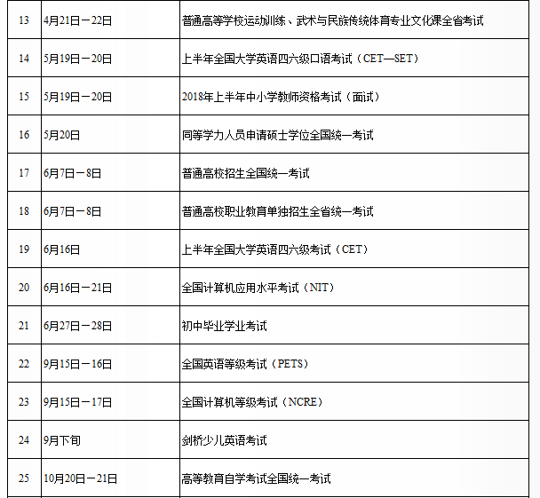 2018年陜西省教育考試歷