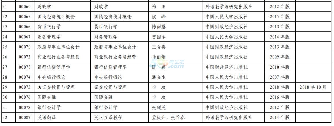 新疆2018年10月全國(guó)高等教育自學(xué)考試報(bào)考簡(jiǎn)章