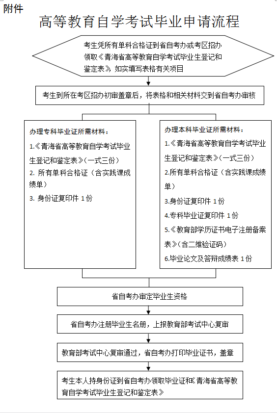 青海2018年10月自考成績查詢?nèi)肟谝验_通?點(diǎn)擊進(jìn)入